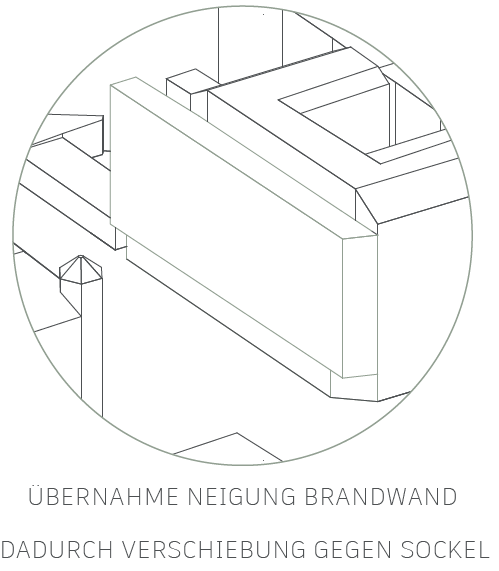 Formfindung